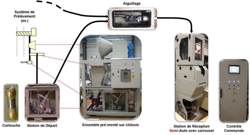 Gasentnahme und Analysesystem AG02 | Ofeneinlauf-Gasüberwachung